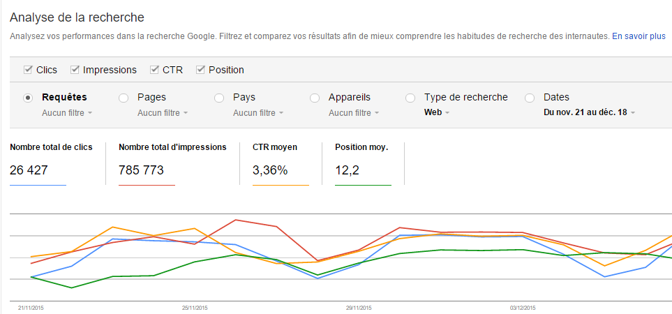 L’analyse de la recherche sur GSC L’analyse de la recherche sur GSC